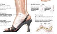 BEAUTY : What happens to your body when you wear heels?